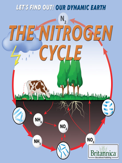 Title details for The Nitrogen Cycle by Britannica Educational Publishing - Available